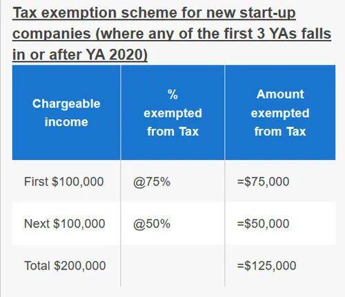 如何计算新加坡公司企业税减免