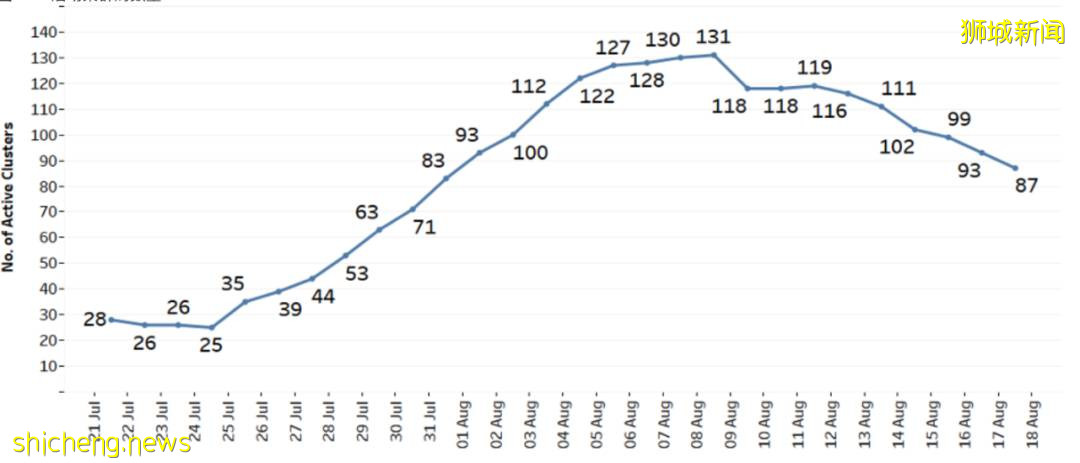 8月新加坡平均2天1例新冠死亡!打疫苗還有意義嗎