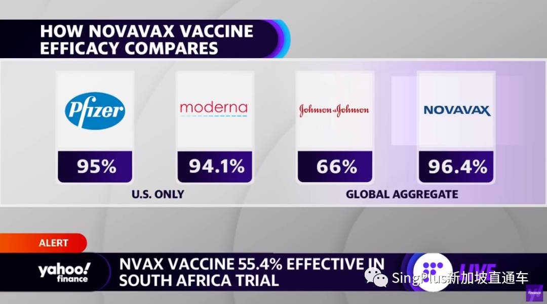 最强疫苗是它？！有效率高达96%！新加坡尚未进口！晚打的有福了