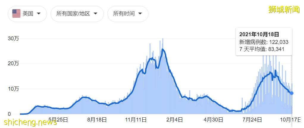 美国将新加坡调至最高旅游警戒!昨天起,欧美8国免隔离入境