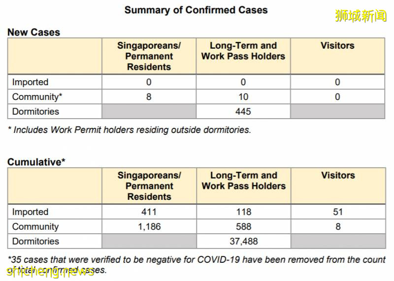 新加坡又新增3个感染群！最新确诊患者行踪图曝光