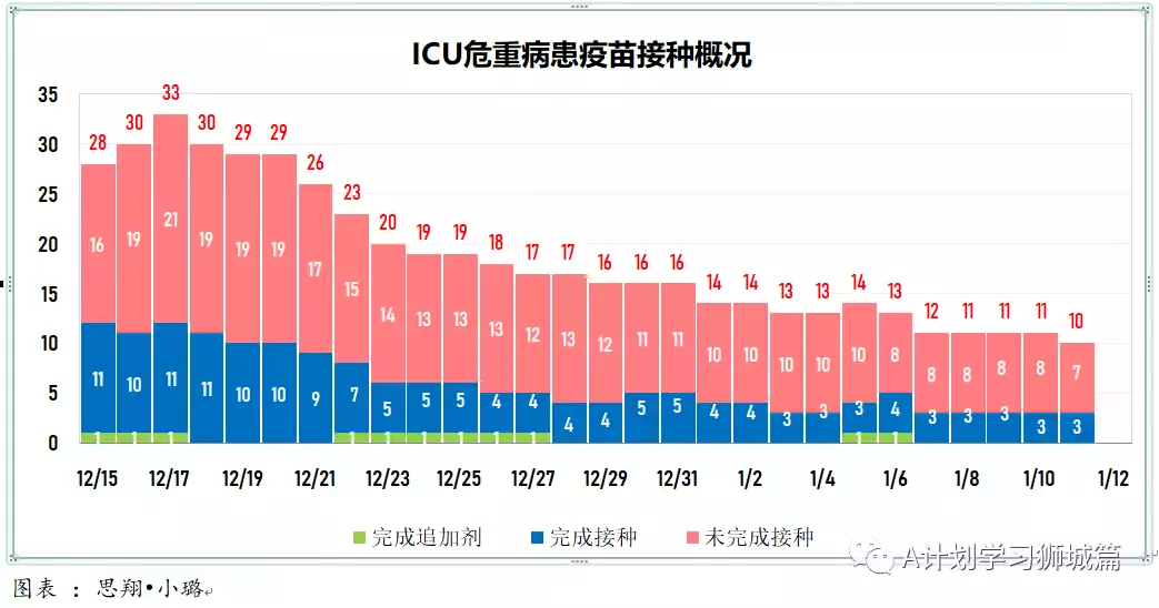新增882起,其中奥密克戎797起;新加坡即日起为特殊教育学校儿童接种疫苗