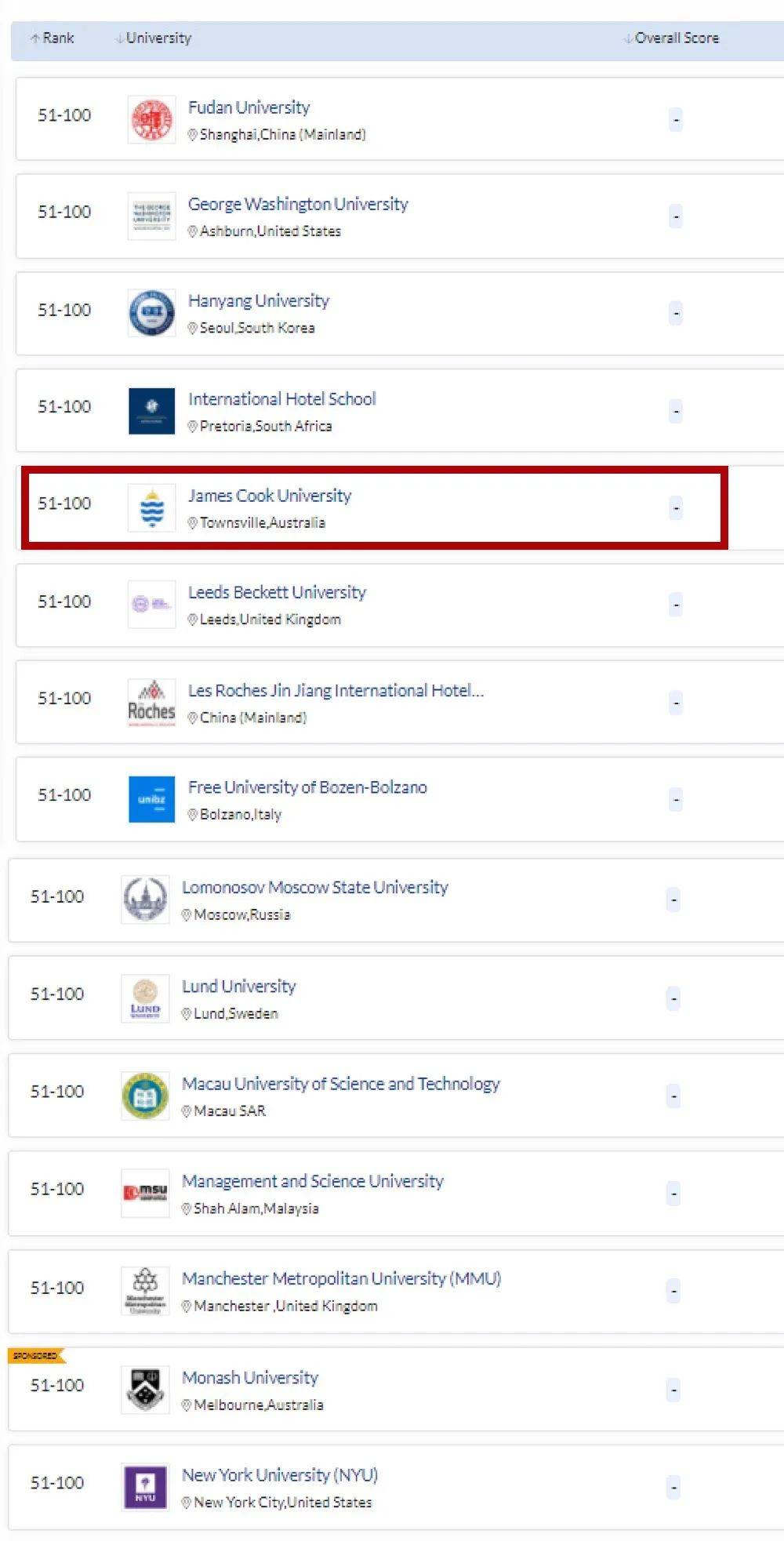 QS世界大学2021年学科排名发布，詹姆斯库克大学三项学科位列全球前100