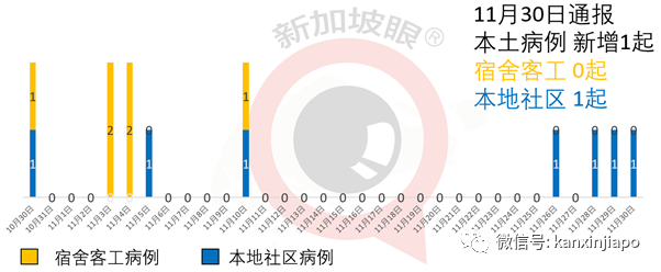 新加坡今增10 | 美专家：金正恩已接种中国新冠疫苗