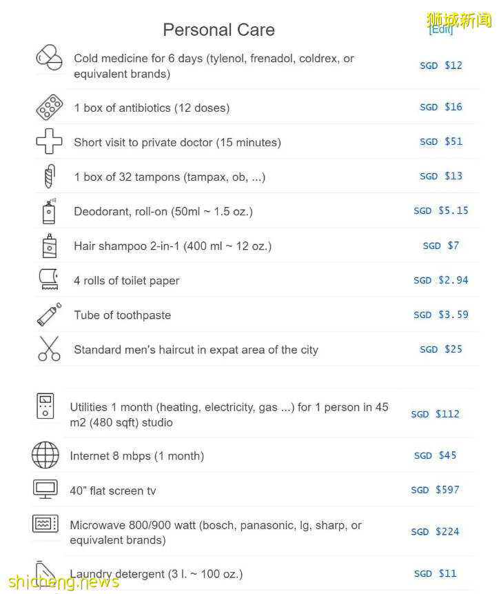 最新！低齡留學新加坡，到底要花多少錢