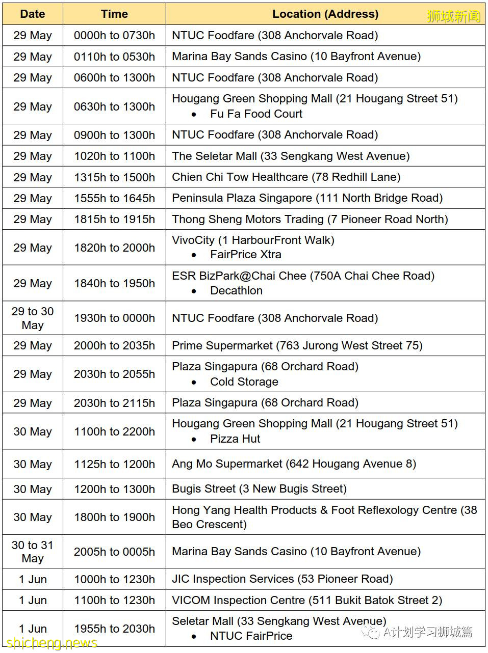 6月5日，新加坡疫情：新增18起，其中社區13起，輸入5起；不適合接種mRNA疫苗的公衆可免費接種中國科興疫苗