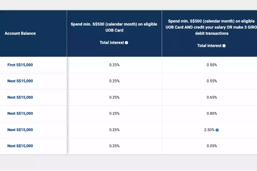 银行卡大盘点 看看哪家的最适合你