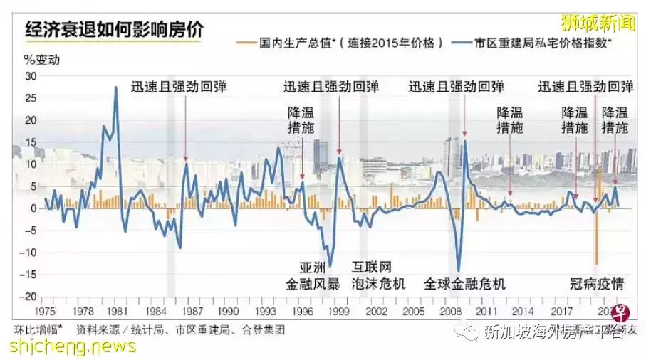 【國際地産】失業率低、收入上升,新加坡今年房價維持增長態勢