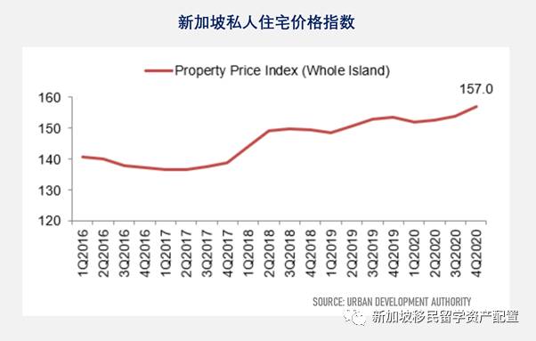 你绝不能错过的新加坡理财攻略