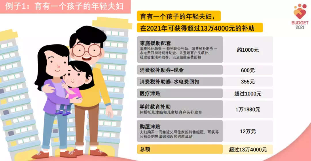 新加坡2022年期一波新教育相关政策来袭!考试规定、准证申请、补贴、学费