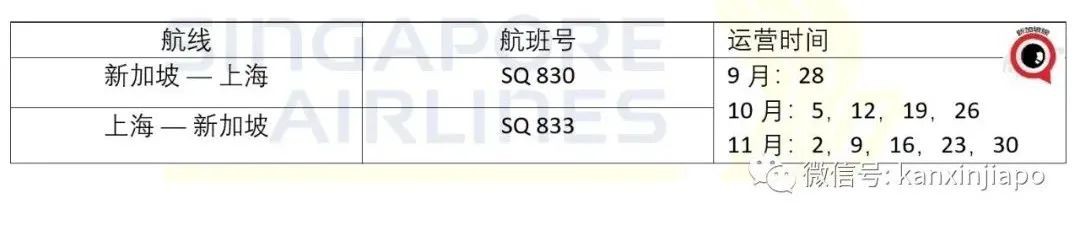 最新！10月和11月航班汇总，往返中国政策又有变动