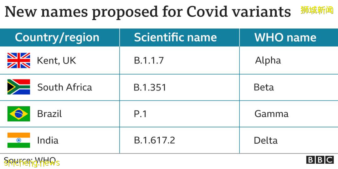 變異病毒“德爾塔”肆虐，社區400多例！徐若瑄在新加坡接種這款疫苗