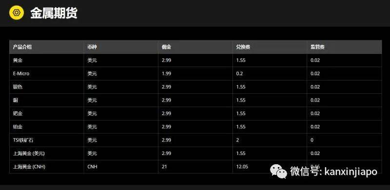 除了阿里、腾讯,它也来啦!新加坡投资市场出现了只老虎