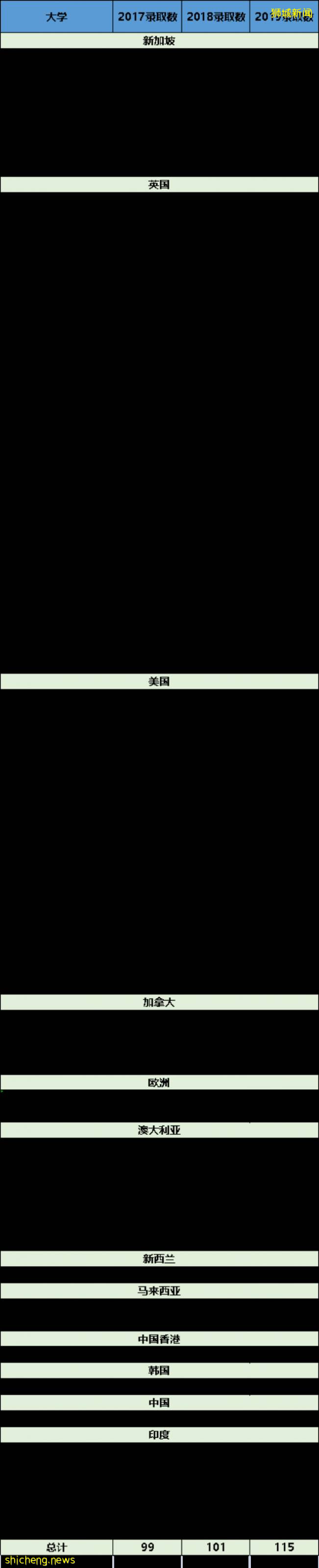 今年16個IB滿分!學費竟比中國的還便宜!新加坡這所國際學校太牛了