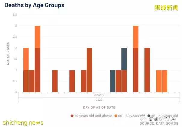 4498例!新加坡和台灣互相認疫苗證明!進一步放寬邊境措施