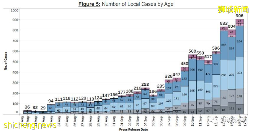 新加坡校园爆发疫情!中国妈妈:“以前的新加坡多好啊,现在......”