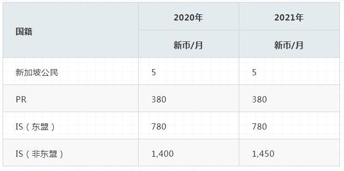 新加坡留学怎么合理规划?看看教育部怎么说