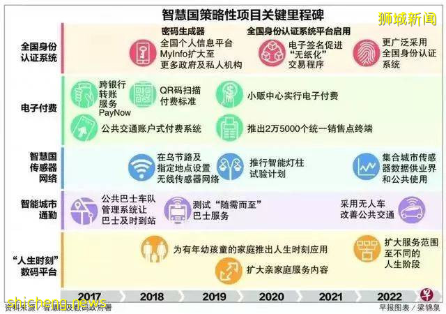 新加坡爲什麽是全世界最適合居住城市!