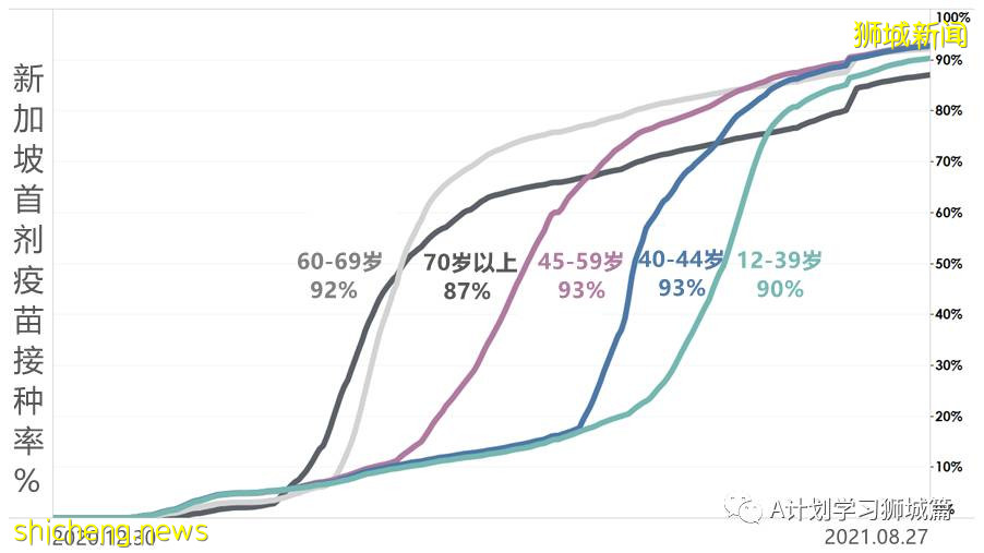8月29日，新加坡疫情：新增133起，其中本土124起，輸入9起；白沙浮廣場感染群增至197起