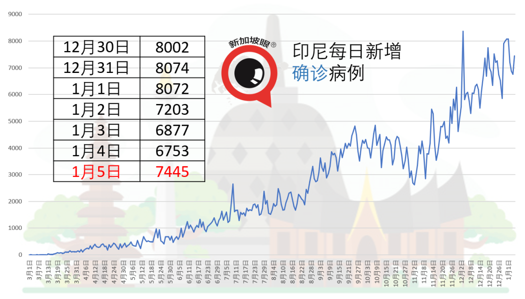 新加坡6天出现3个感染群