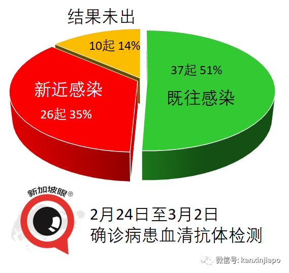 今增23，社区2 | 就业政策再收紧！DP没有工作准证，将不能在新加坡工作