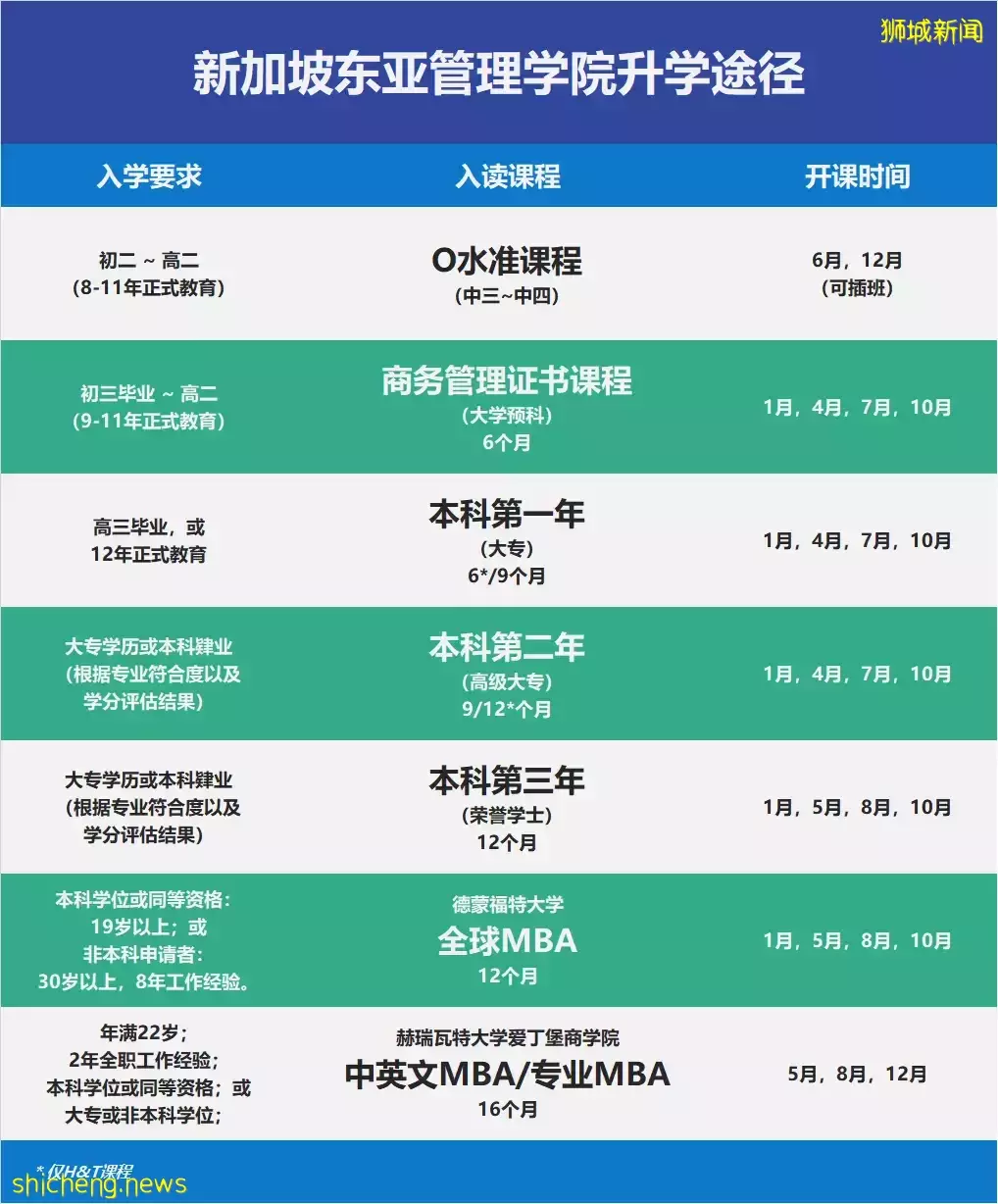 申請要求變更!6月17日,新加坡東亞管理學院MBA課程入學考試即將結束