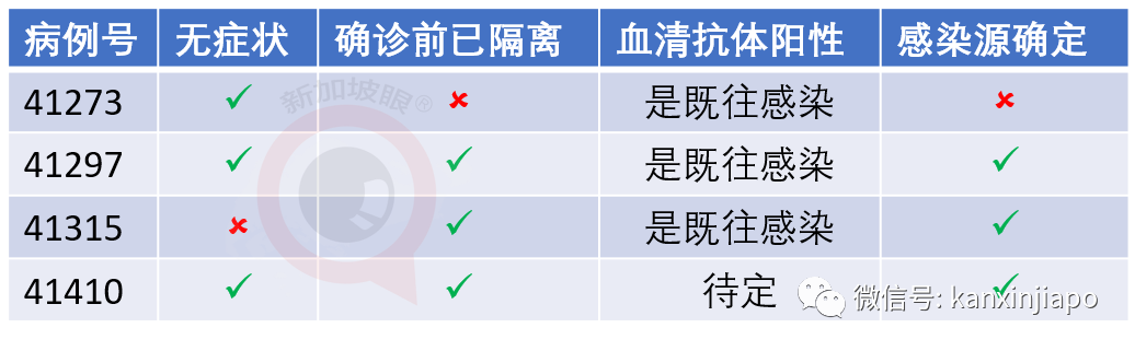 今增142，累计41615｜新加坡解封第二阶段今天开始，看看全岛热闹气氛