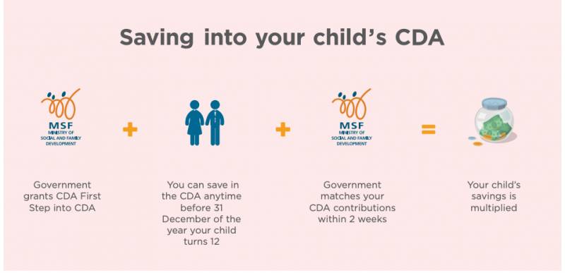 育儿花红:新加坡政府鼓励国民生生生