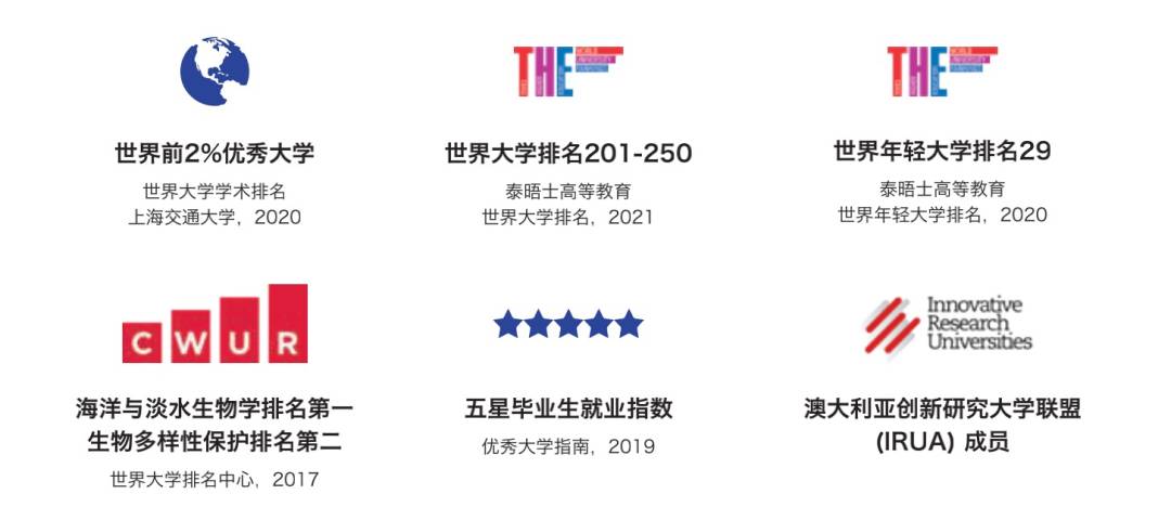 新加坡留學 詹姆斯庫克大學新加坡校區，碩士課程全解析