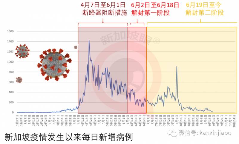 谈何“胜利在即”?抗疫尚未成功,狮城仍须努力