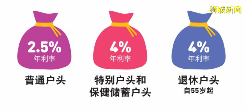 “我把在新加坡9年的公积金10万新币,全部用来买房!”这样做对不对