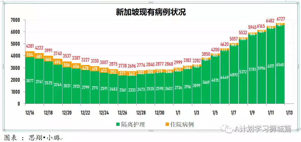 新增882起,其中奥密克戎797起;新加坡即日起为特殊教育学校儿童接种疫苗