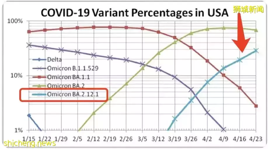 傳播最快的新冠變種出現了!新加坡還會收緊嗎?有專家預測疫情8月結束