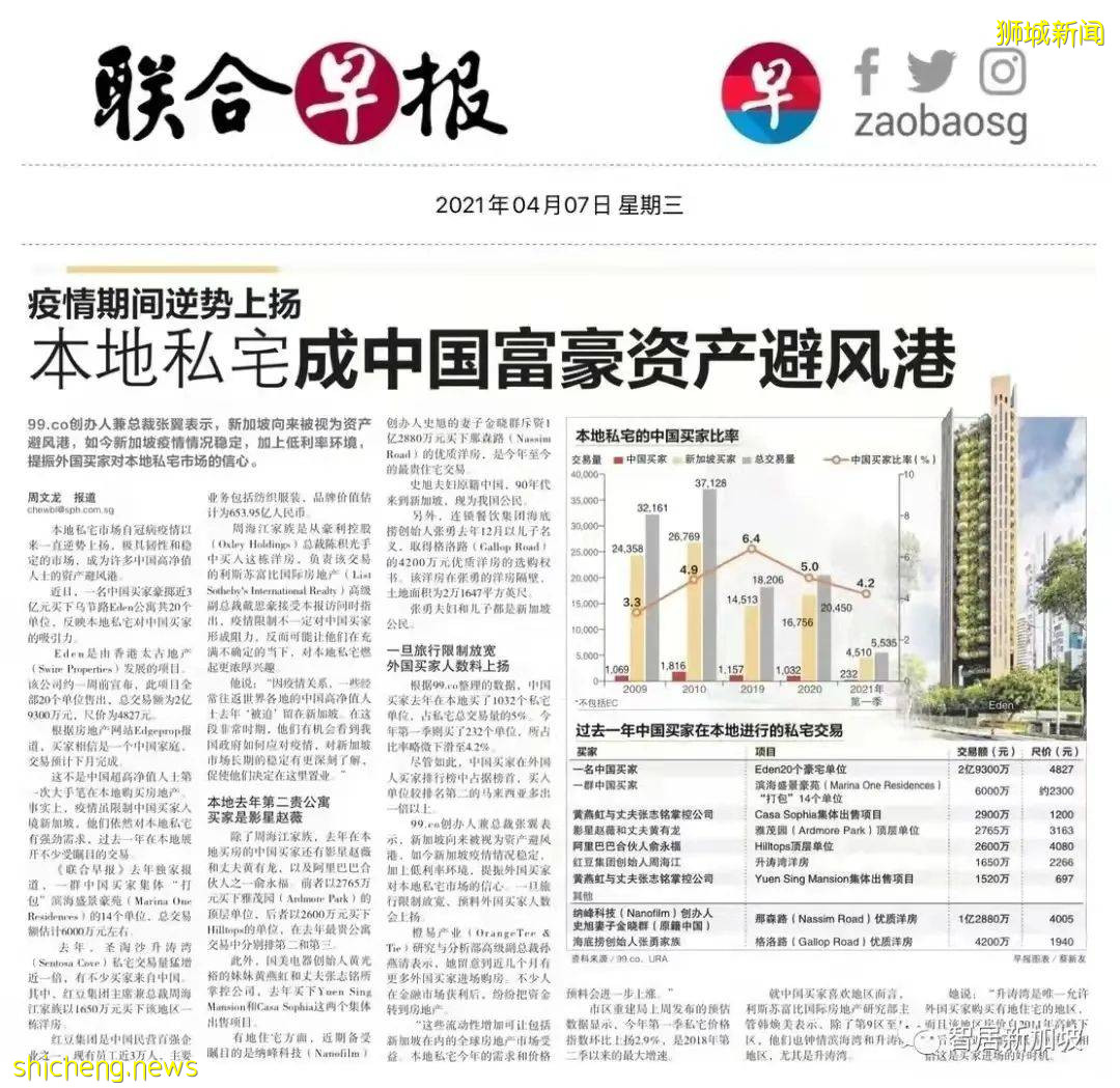 新加坡房價連漲了11個月，留學家庭現在是買房的好時機嗎