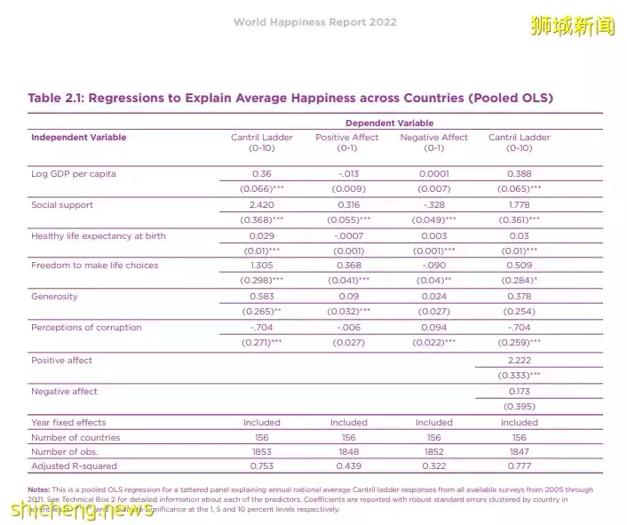 幸福速递 新加坡被评为全球第27幸福的国家
