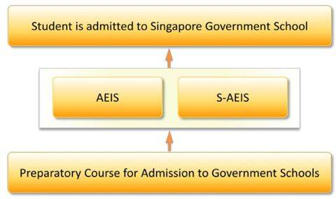 名校輯!國際學校的“明星學校”——史丹福美國國際學校