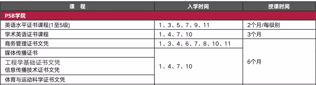 O level申請新加坡三大私立院校之一:PSB學院