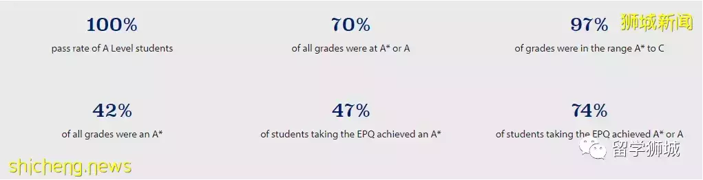 学生成绩领先全球平均水平!新加坡东陵信托学校等你申请