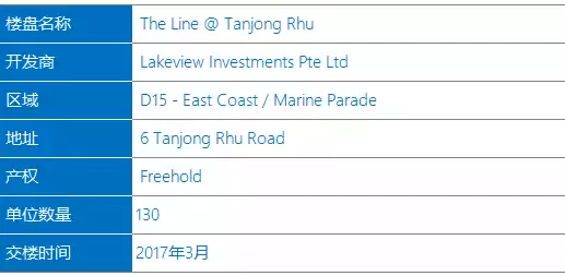 海景豪宅到底有多爽？新加坡东海岸度假风 永久地契公寓 The line@tanjong rhu 【俯瞰东海岸 远眺滨海湾】
