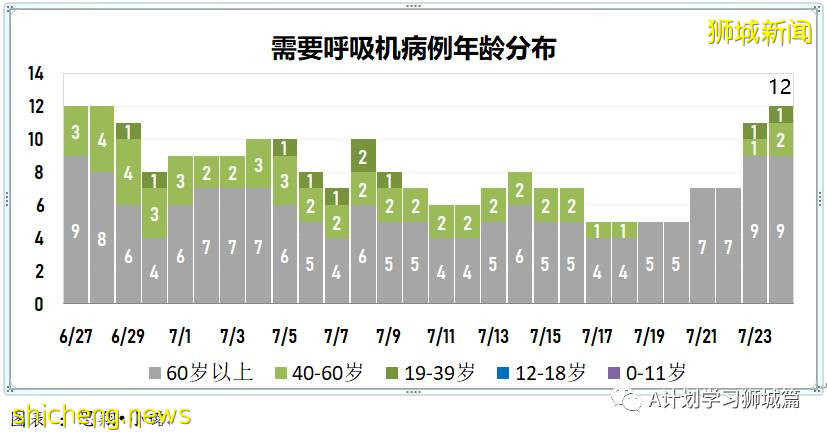 7月25日，新加坡疫情：新增125起，其中本土117起，輸入8起；又多所學校出現確診病例