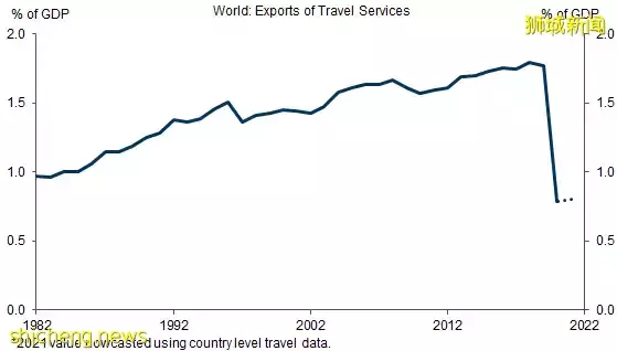 后疫情时代,“去全球化”贸易将会对在新加坡生活的我们产生什么影响