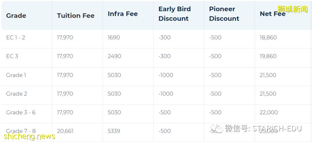 多所新加坡國際學校提供獎學金。你申請了嗎