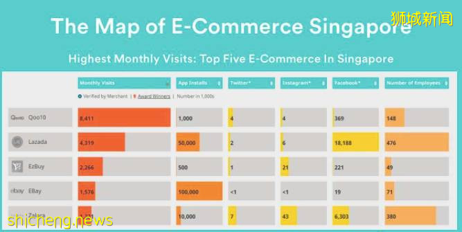 新加坡有313人因电子商务诈骗和洗钱被捕，涉案超过120万新币