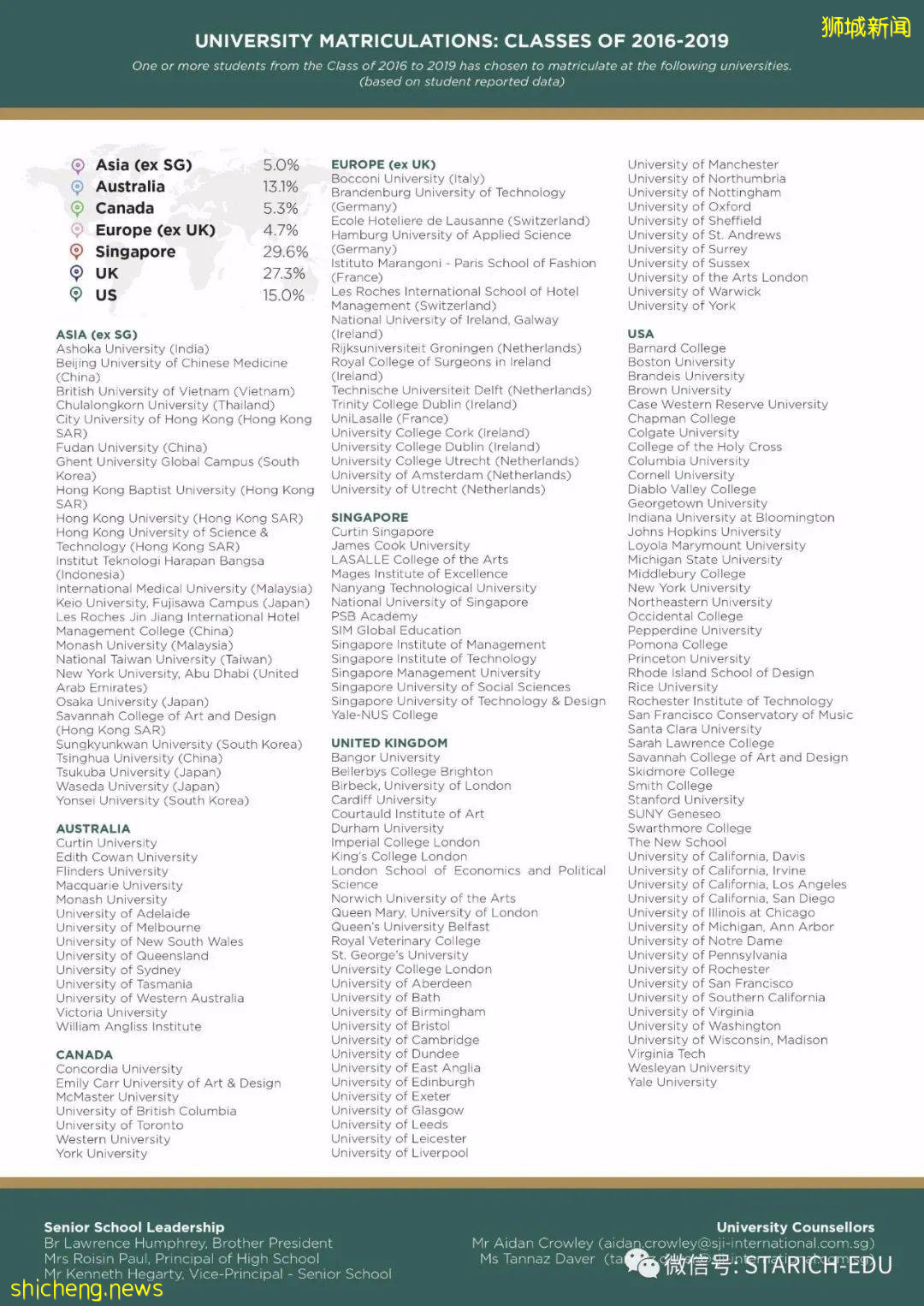 將近50%的學生獲得40分以上的IB成績!這所國際學校不容錯過