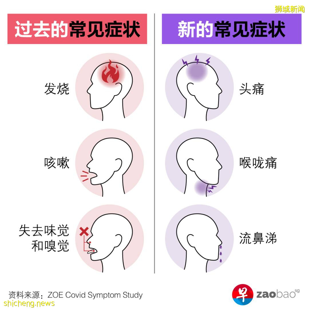 毒株说变就变,世卫说全球疫情进入“非常危险时期” |接种后没副作用非好事?|冠病症状出现哪些变化