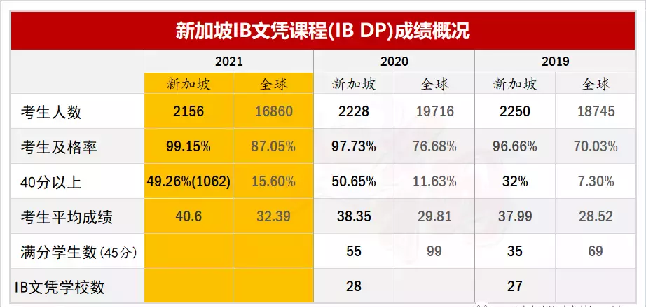 【新加坡留學】做教育是認真的 無論公立還是國際