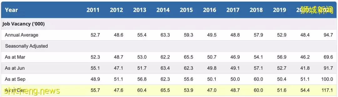 从“离职浪潮”到“招聘狂潮”,新加坡缺人到底有多厉害