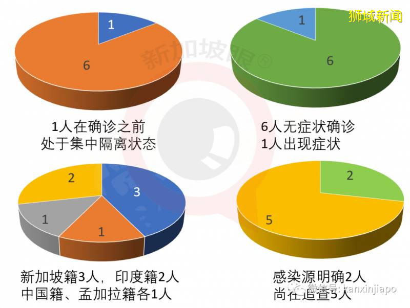 新增354，累計49098！新加坡首個新冠疫苗開始進行人體實驗，將推動大規模注射