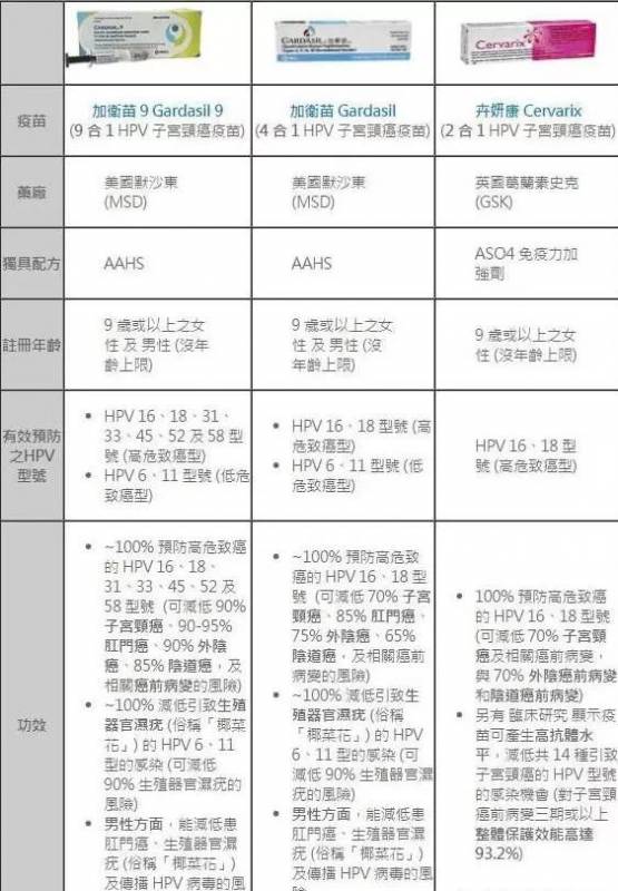 【元旦新年】如何预约新加坡HPV疫苗|三针HPV疫苗新加坡多久打完？|新加坡旅游攻略