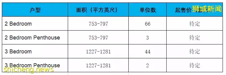 新加坡Perfect Ten 永久地契豪華公寓！核心中央區D10荷蘭區武吉知馬